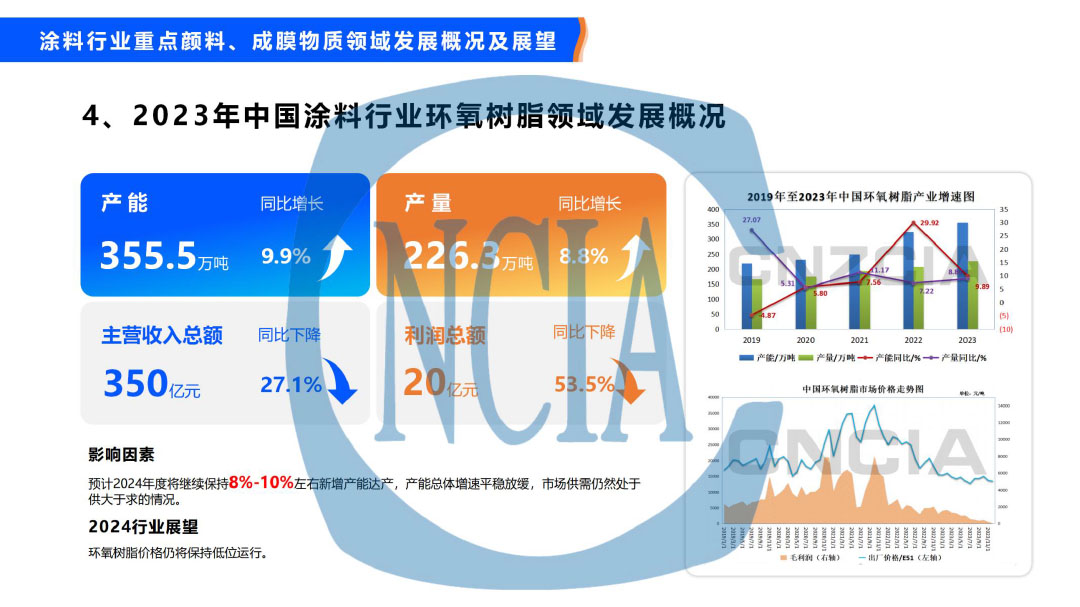 2023年度中國涂料行業(yè)經(jīng)濟運行情況及未來走勢分析-27