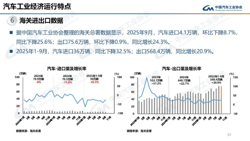 據(jù)中國汽車工業(yè)協(xié)會分析165