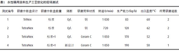 砂磨機設(shè)計革新