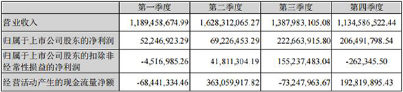 �����ɷݰl(f��)��2015�����(b��o)