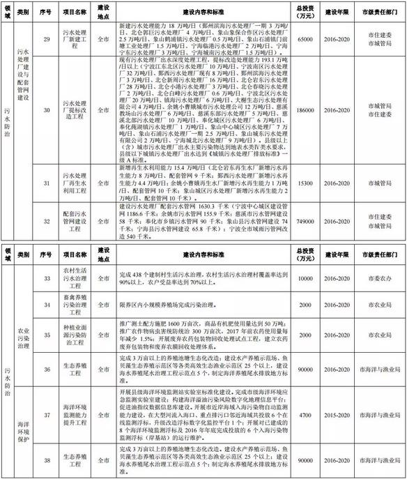 �����h(hu��n)����ʮ���塱Ҏ(gu��)������12�ИI(y��)VOCs�������c(di��n)�(xi��ng)Ŀ