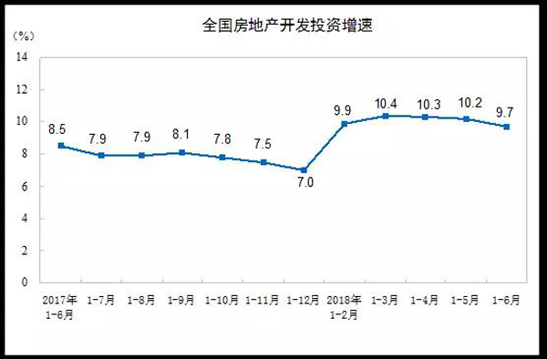 國(guó)家統(tǒng)計(jì)局